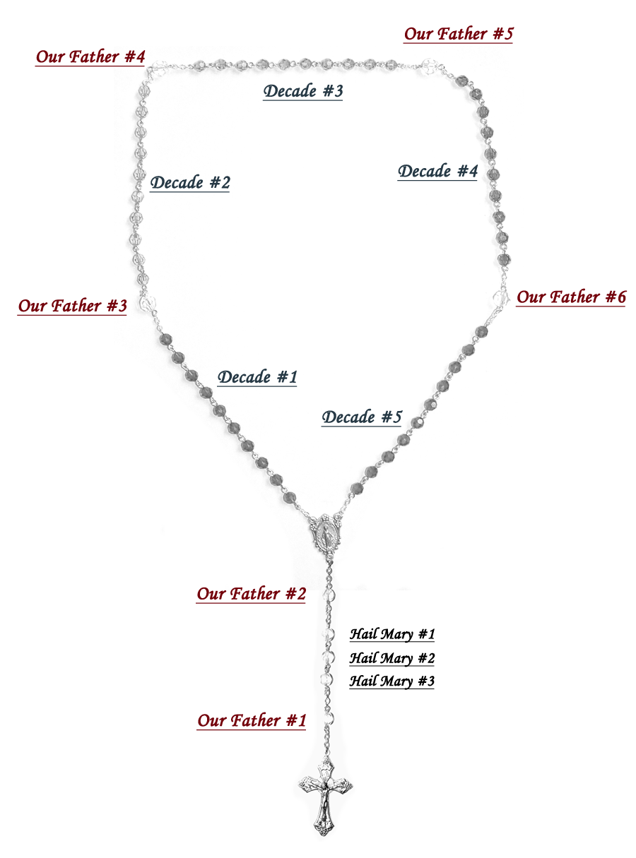 Custom Birthstone Rosary